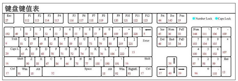 键盘键位图,电脑键盘快捷键大全,键盘字母为什么要这样排列